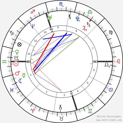 Best Natal Chart