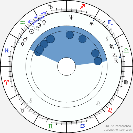 Charlie Mac wikipedia, horoscope, astrology, instagram