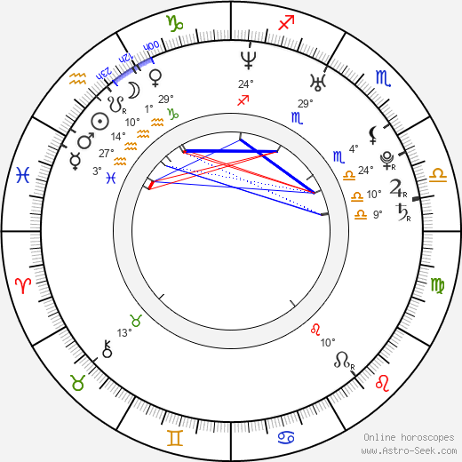 Charlie Mac birth chart, biography, wikipedia 2024, 2025