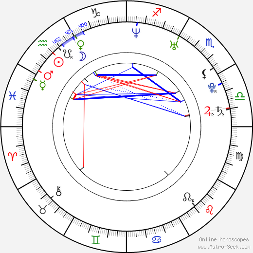 Charlie Mac birth chart, Charlie Mac astro natal horoscope, astrology