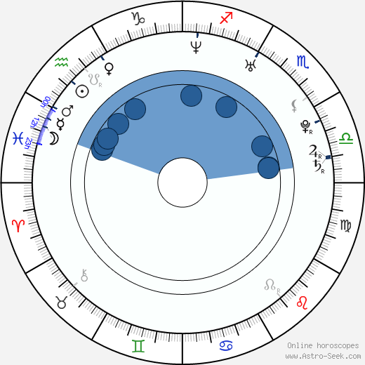 Ciro Guerra wikipedia, horoscope, astrology, instagram