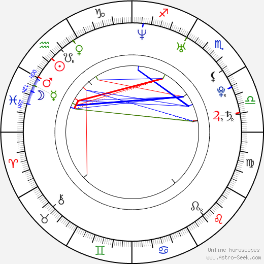 Ciro Guerra birth chart, Ciro Guerra astro natal horoscope, astrology