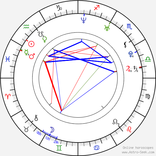 Claire Byrne birth chart, Claire Byrne astro natal horoscope, astrology