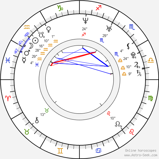 Crystle Lightning birth chart, biography, wikipedia 2024, 2025