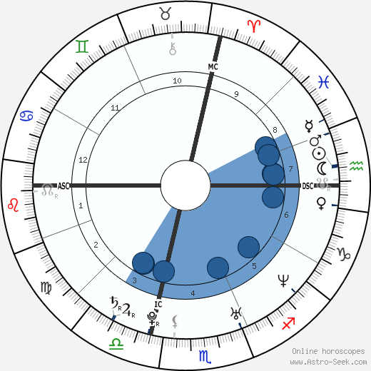 Daniel Weinstein wikipedia, horoscope, astrology, instagram