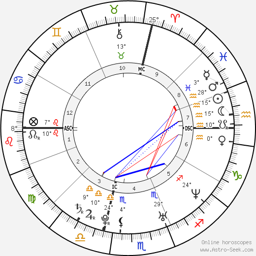 Daniel Weinstein birth chart, biography, wikipedia 2024, 2025