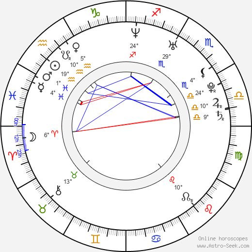 Dawn Olivieri birth chart, biography, wikipedia 2024, 2025