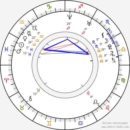 Dylan Ryder birth chart, biography, wikipedia 2024, 2025