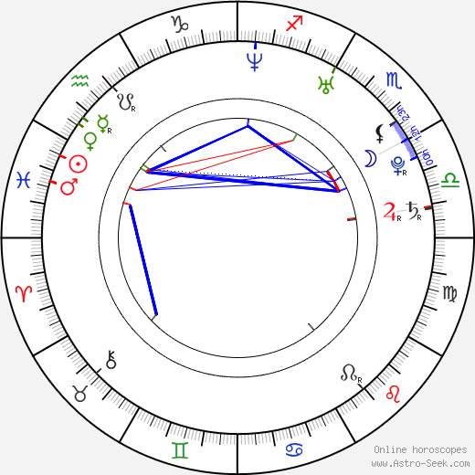 Dylan Ryder birth chart, Dylan Ryder astro natal horoscope, astrology