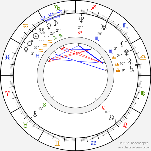 Eiki Kitamura birth chart, biography, wikipedia 2024, 2025
