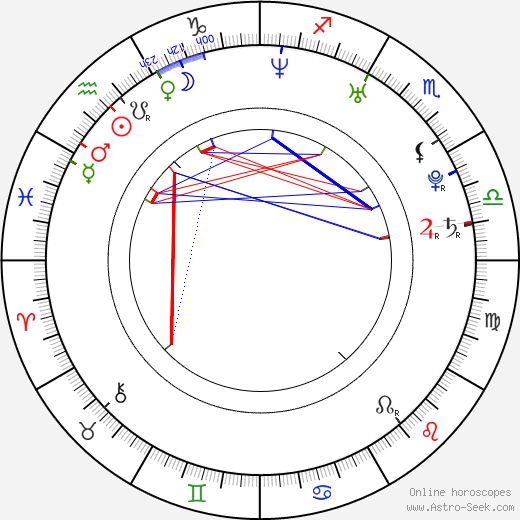 Eiki Kitamura birth chart, Eiki Kitamura astro natal horoscope, astrology