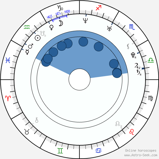Emily Rose horoscope, astrology, sign, zodiac, date of birth, instagram