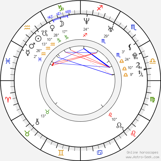Emily Rose birth chart, biography, wikipedia 2024, 2025