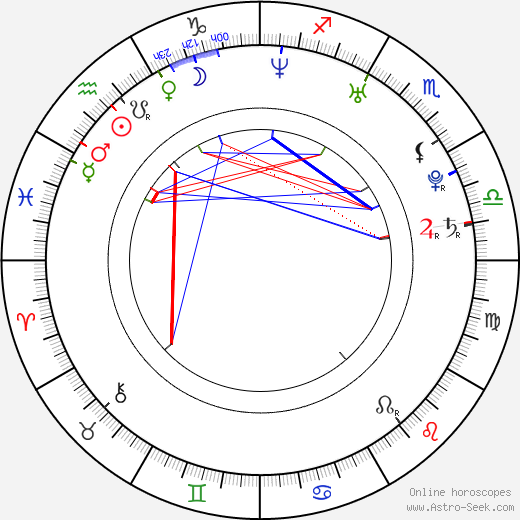 Emily Rose birth chart, Emily Rose astro natal horoscope, astrology