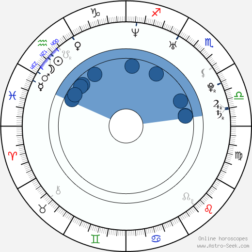 Eon Lee Oroscopo, astrologia, Segno, zodiac, Data di nascita, instagram