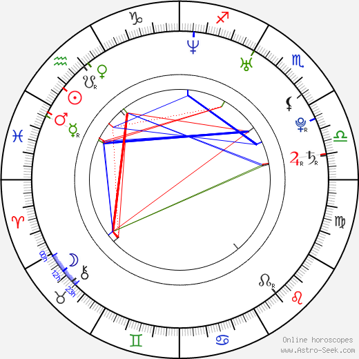 Eric Dill birth chart, Eric Dill astro natal horoscope, astrology