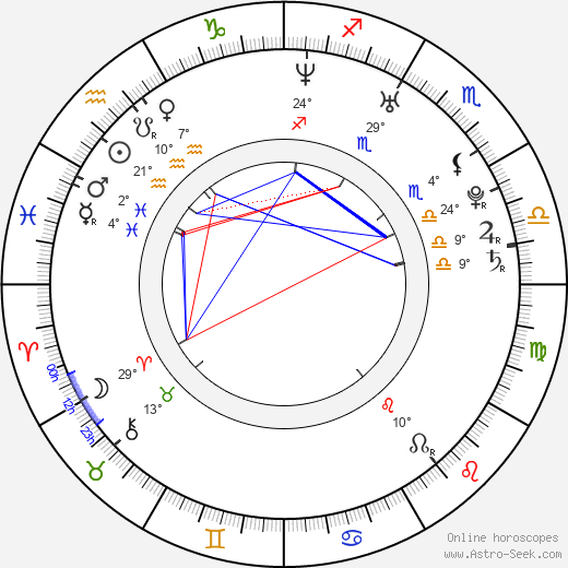 Eun-ji Jo birth chart, biography, wikipedia 2024, 2025