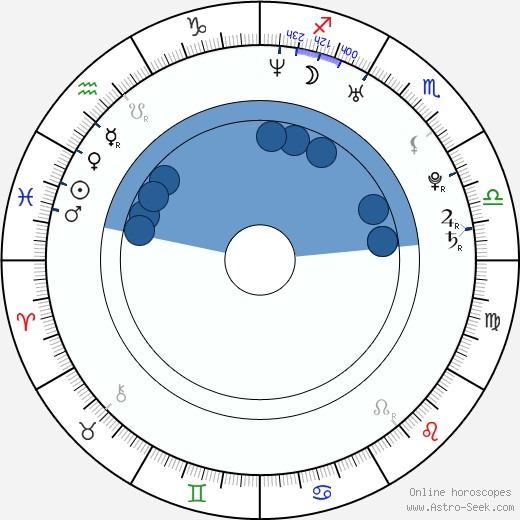 Evi Goffin horoscope, astrology, sign, zodiac, date of birth, instagram