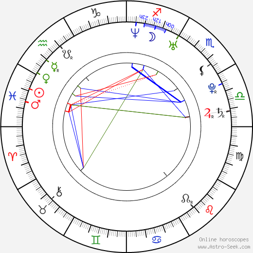 Evi Goffin birth chart, Evi Goffin astro natal horoscope, astrology