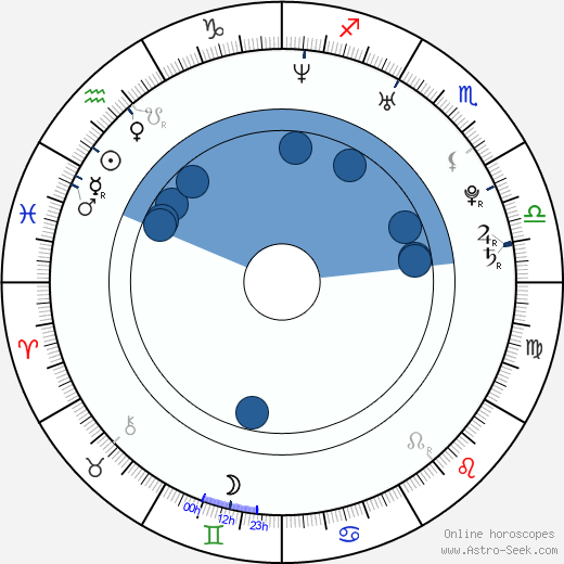 Fenar Ahmad Oroscopo, astrologia, Segno, zodiac, Data di nascita, instagram