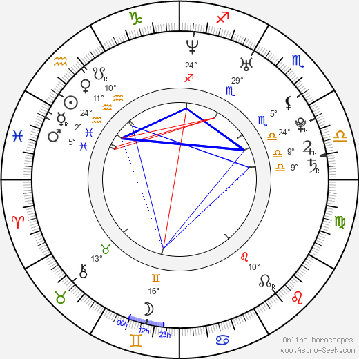 Fenar Ahmad birth chart, biography, wikipedia 2024, 2025
