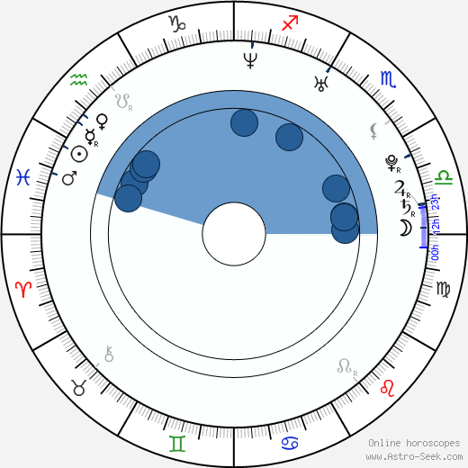 Floor Jansen wikipedia, horoscope, astrology, instagram