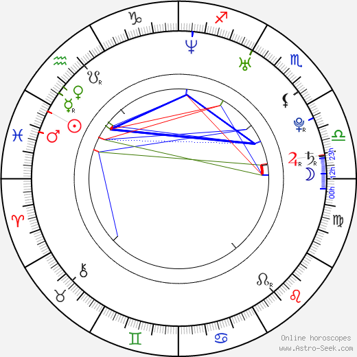 Floor Jansen birth chart, Floor Jansen astro natal horoscope, astrology