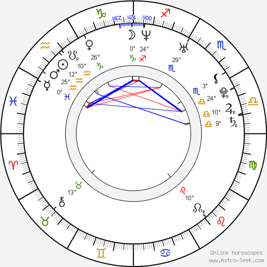 Gustaf Norén birth chart, biography, wikipedia 2024, 2025