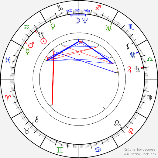 Gustaf Norén birth chart, Gustaf Norén astro natal horoscope, astrology