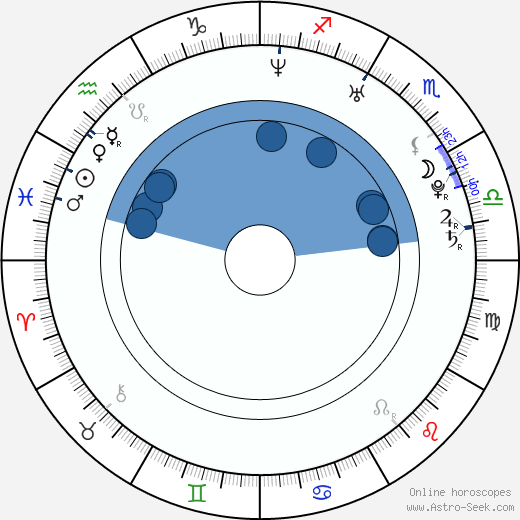 Inna Korobkina horoscope, astrology, sign, zodiac, date of birth, instagram