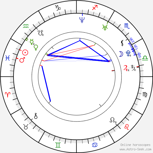 Inna Korobkina birth chart, Inna Korobkina astro natal horoscope, astrology