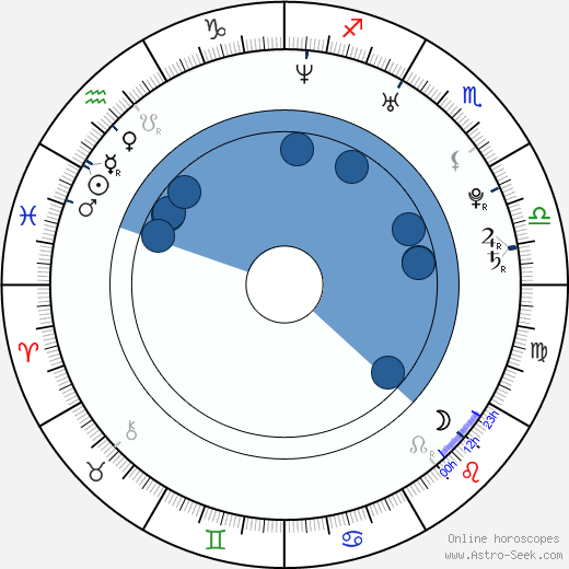 Jae-won Kim wikipedia, biography, birth chart, instagram Jae-won Kim wikipedia, horoscope, astrology, instagram