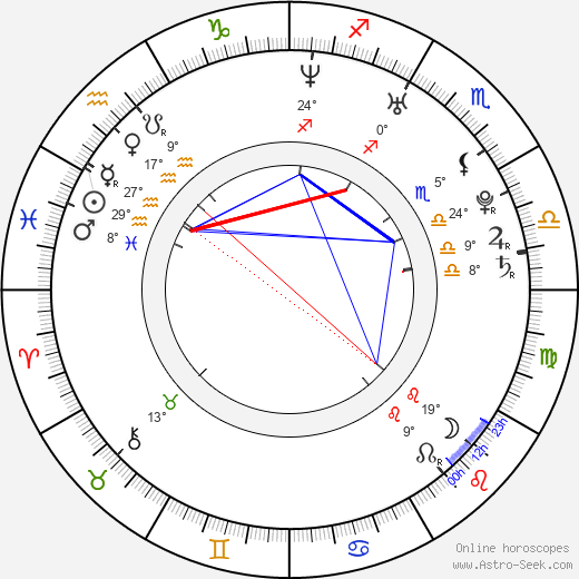 Jae-won Kim birth chart, biography, wikipedia 2024, 2025