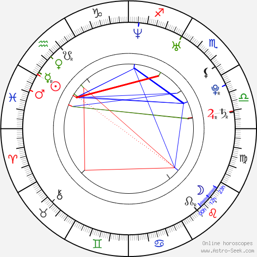 Jae-won Kim birth chart, Jae-won Kim astro natal horoscope, astrology