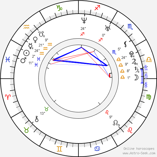 Jana Bernášková birth chart, biography, wikipedia 2024, 2025