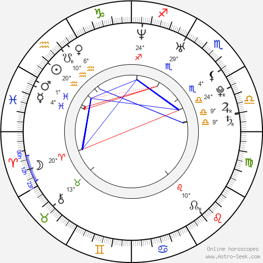 Jarmila Klimešová birth chart, biography, wikipedia 2023, 2024