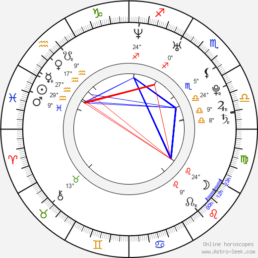 Jasmine Fiore birth chart, biography, wikipedia 2024, 2025