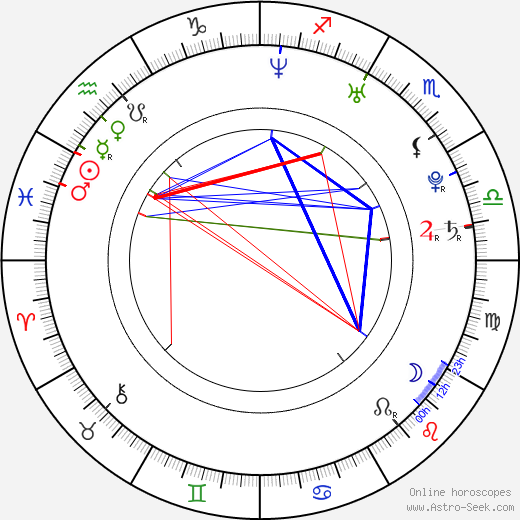 Jasmine Fiore birth chart, Jasmine Fiore astro natal horoscope, astrology