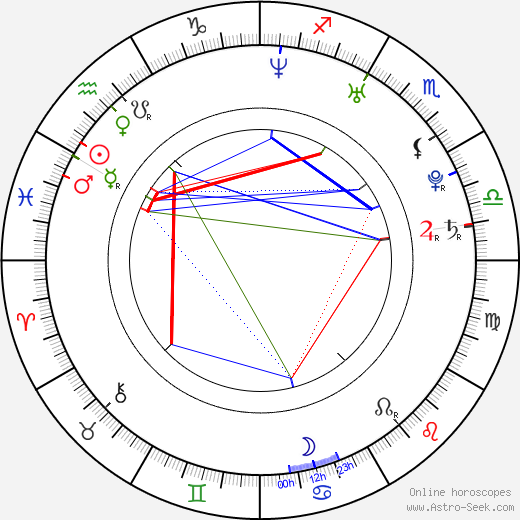 Jenna Morasca birth chart, Jenna Morasca astro natal horoscope, astrology