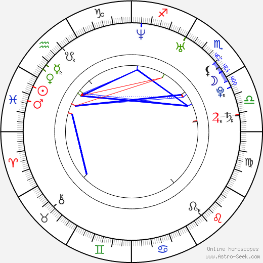 Jeong-a Park birth chart, Jeong-a Park astro natal horoscope, astrology