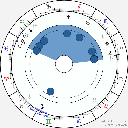 Jesse Hutch wikipedia, horoscope, astrology, instagram