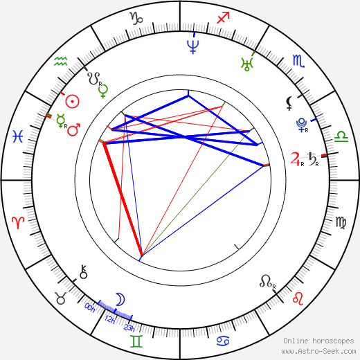 Jesse Hutch birth chart, Jesse Hutch astro natal horoscope, astrology