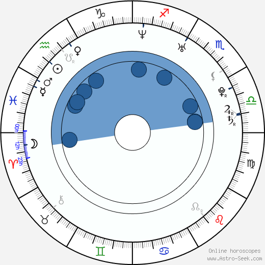 Jim Parrack wikipedia, horoscope, astrology, instagram