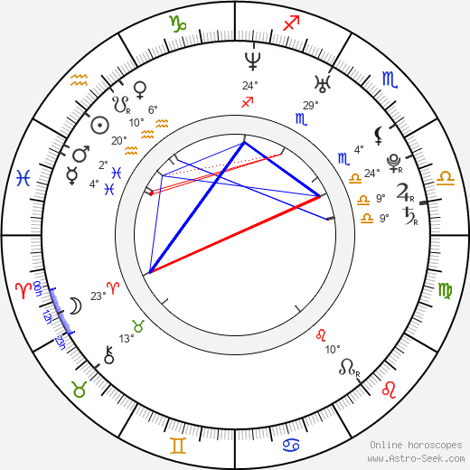 John Lindh birth chart, biography, wikipedia 2023, 2024