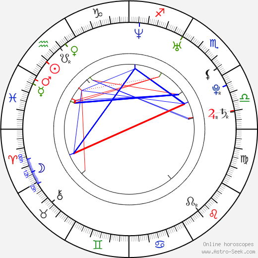 John Lindh birth chart, John Lindh astro natal horoscope, astrology