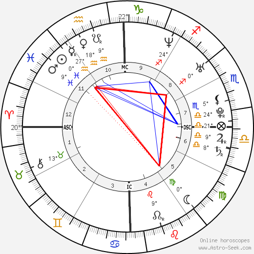 Jordana Ashkenazi birth chart, biography, wikipedia 2024, 2025