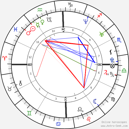 Jordana Ashkenazi birth chart, Jordana Ashkenazi astro natal horoscope, astrology