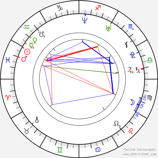 Josef Bartoš birth chart, Josef Bartoš astro natal horoscope, astrology