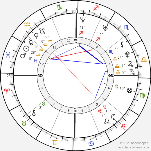 Joseph Gordon Levitt Birth Chart