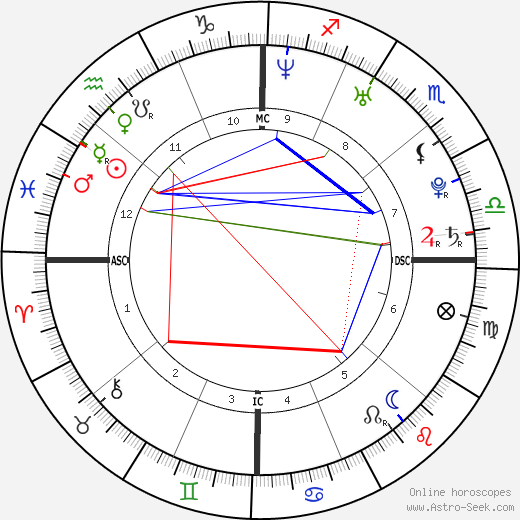 Joseph Gordon Levitt Birth Chart